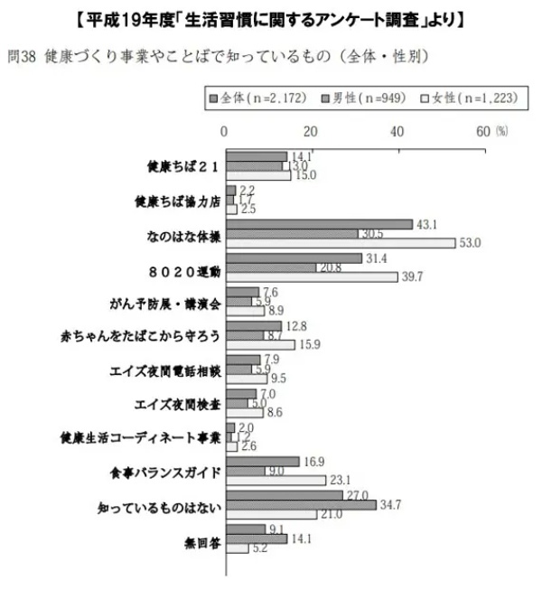 千葉県民なら「なのはな体操“絶対”知ってる説」をそろそろ訂正したい