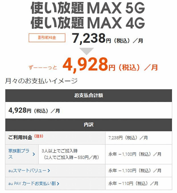 auの新料金プラン「スマホミニプラン」は改悪!? − 現行プランと比較してみた！