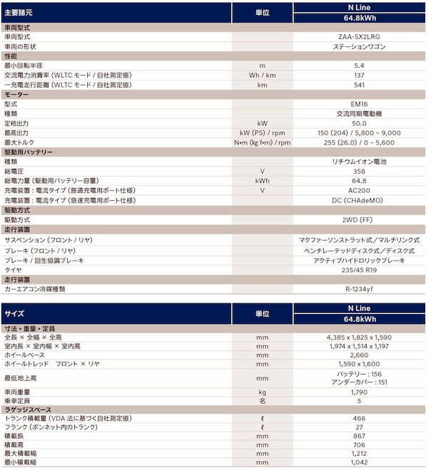 ヒョンデ　コナ　N LIne デザインの力で脳内血流が活発になる？！