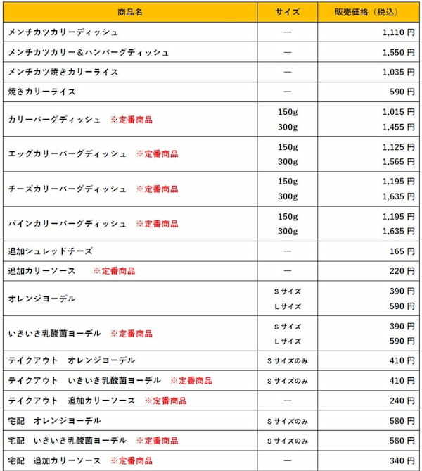 スパイシーなびっくりドンキーのカリーを味わうなら今！カリー気分を満たす「本日は、カリーなり。」新メニューが8月30日（水）より期間限定で登場