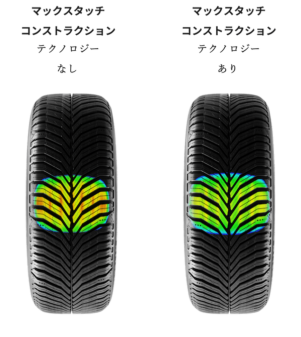 コンパクトカーからSUVやEVまで幅広く選べる35サイズを展開!ミシュランのオールシーズンタイヤ新登場