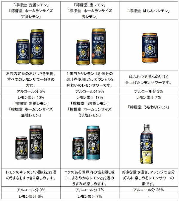 今しか飲めないレモンサワー「檸檬堂 特別仕込み」12月12日（月）から全国で数量限定販売開始