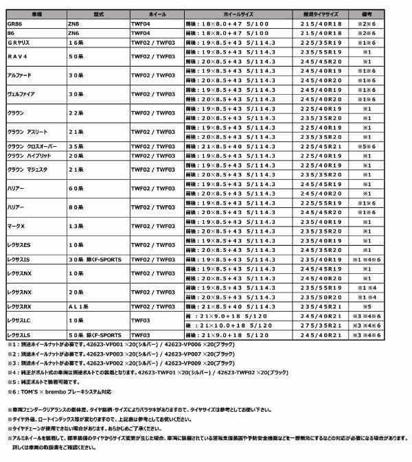 TOM'S、「アルミニウム削り出し鍛造製法」採用のプレミアムホイールを新発売。豊富なサイズバリエーションで多車種に対応