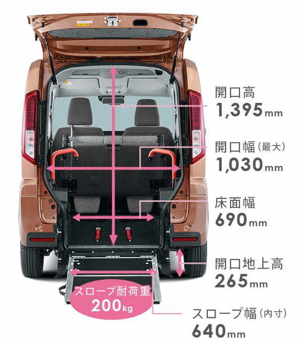 第3世代の新型スペーシアに「車いす移動車」を設定