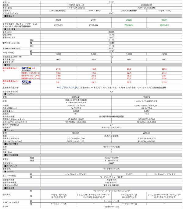 【公式動画】スズキ　新型スペーシアギアを発売