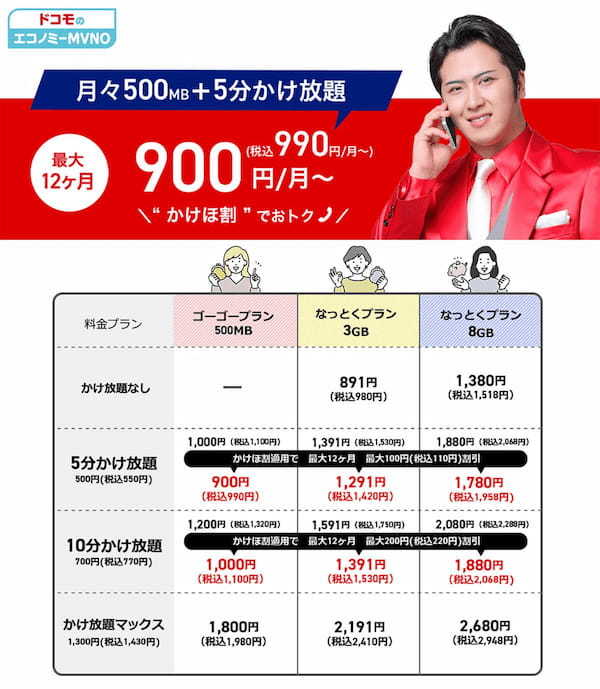 格安SIMキャンペーンまとめ【2024年5月号】IIJmio、イオンモバイル、NUROモバイルなど