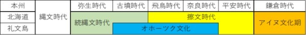 【歴史好き必見】礼文町郷土資料館で礼文島の歴史を辿ろう！