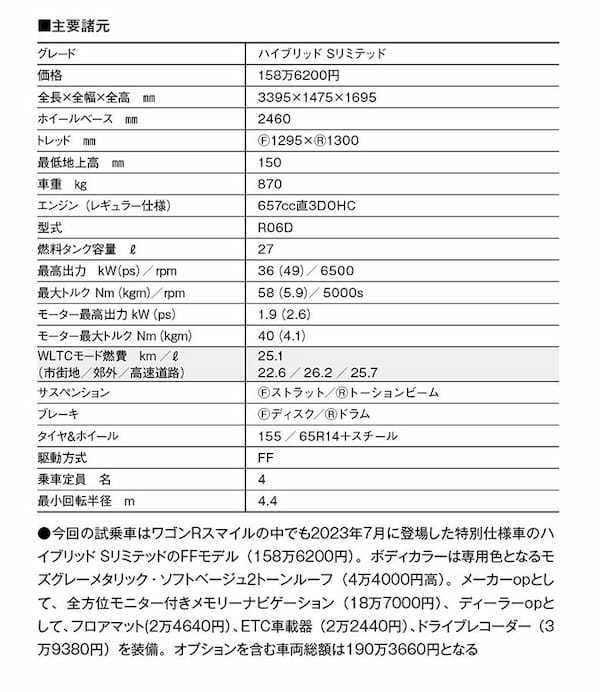 【竹岡圭 K&コンパクトカー ヒットの真相】スズキ・ワゴンRスマイル「ほどよい広さと便利なスライドドア」