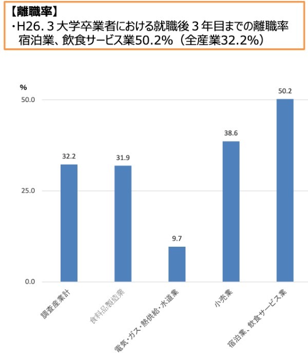 飲食業の平均年収｜年収アップを狙う3つの方法も解説