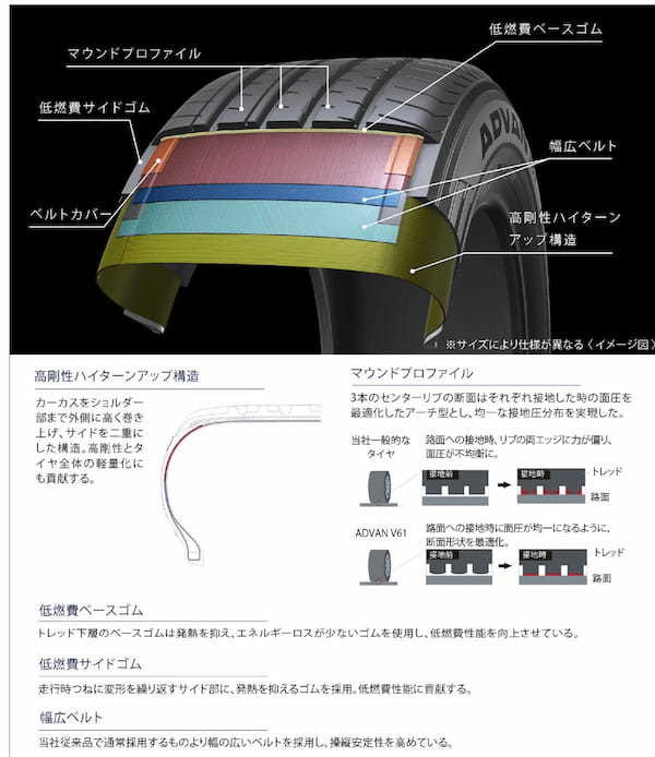 ADVAN V61を発売　ヨコハマタイヤは高級SUV向けフラッグシップタイヤ