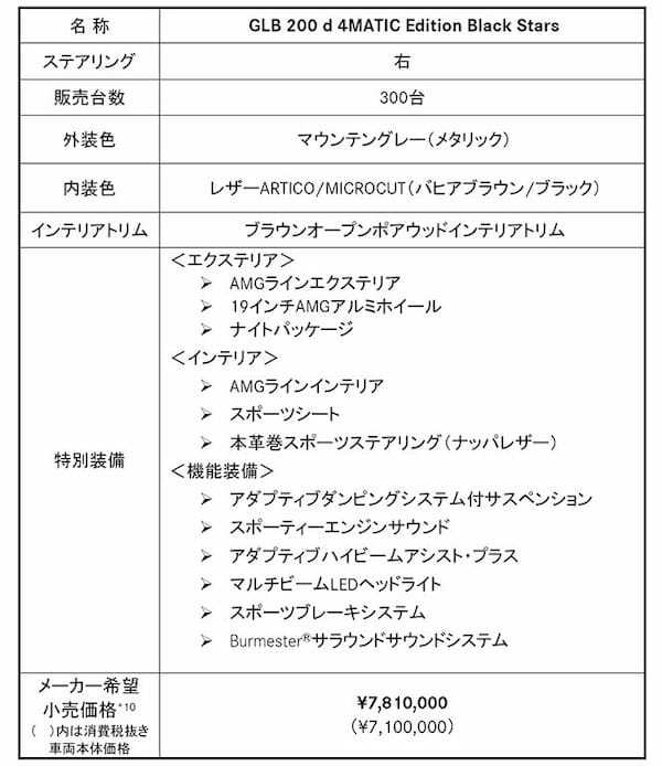 力強くスタイリッシュなデザインが魅力！メルセデス・ベンツ、「GLB」の特別仕様車「エディション・ブラックスターズ」発売！