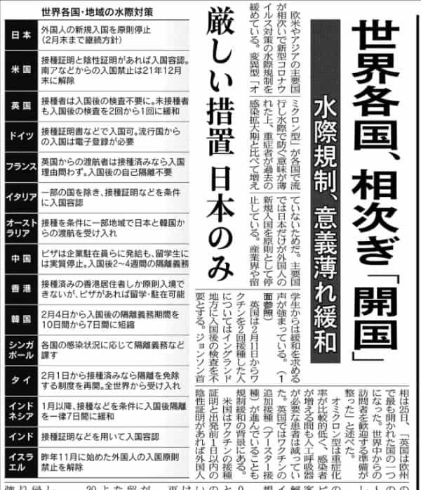 結局、日本のオミクロン騒動は単なる集団ヒステリー