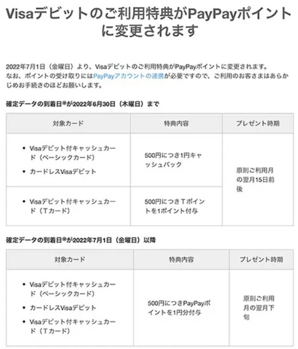 PayPay銀行の「Visaデビット」の利用特典はPayPayポイントに
