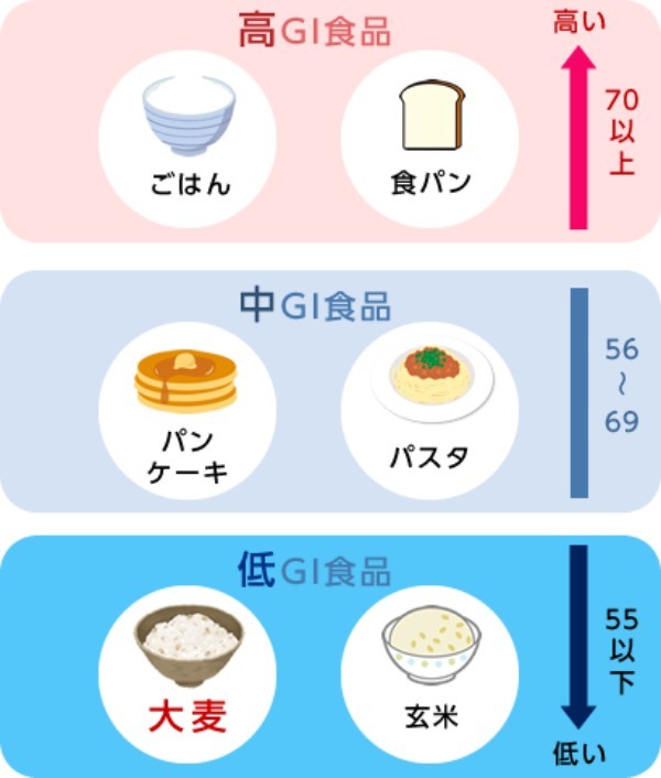 ダイエットにパスタを食べても太らない⁈食べ方のポイントとおすすめレシピをご紹介！