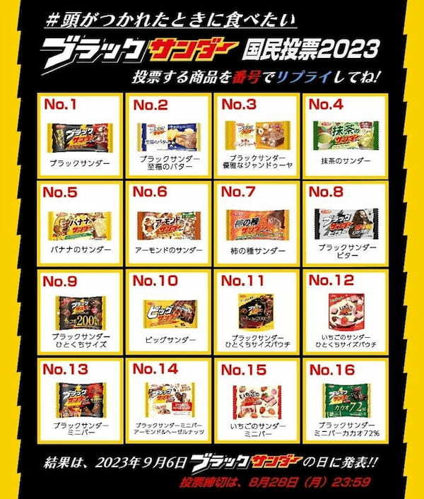 計画票数の約２倍！国民的チョコ菓子のNo.1は！？９月６日（水）『ブラックサンダーの日』第１回ブラックサンダー国民投票２０２３ 結果発表