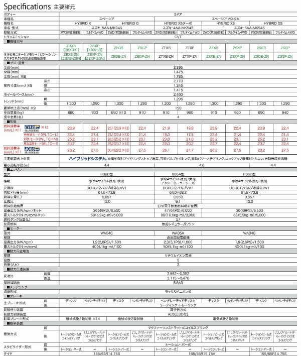 スズキ 新型スペーシア、スペーシア カスタムを発売