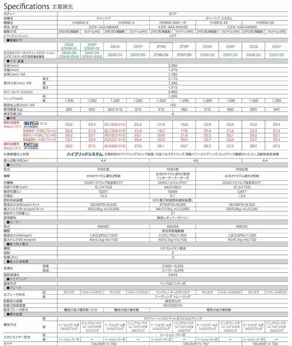 【試乗記】スズキ スペーシア 各社横並びの便利さの中でもスズキらしいアイディアも注入