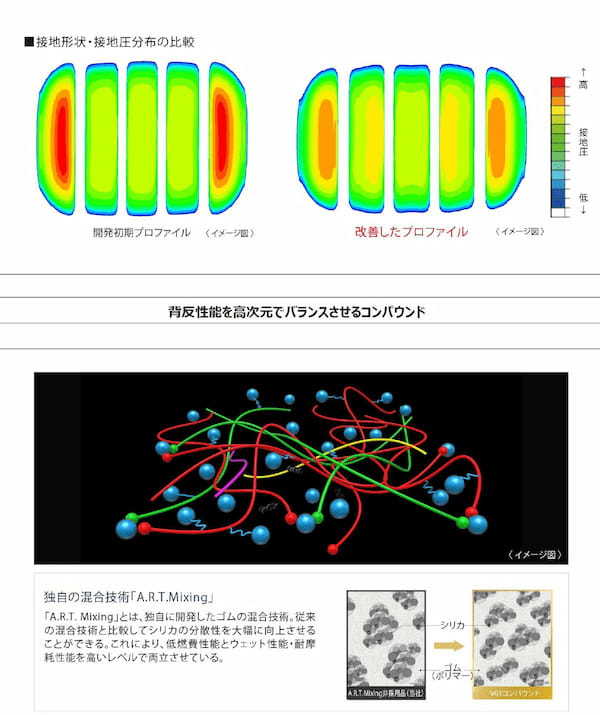 ADVAN V61を発売　ヨコハマタイヤは高級SUV向けフラッグシップタイヤ