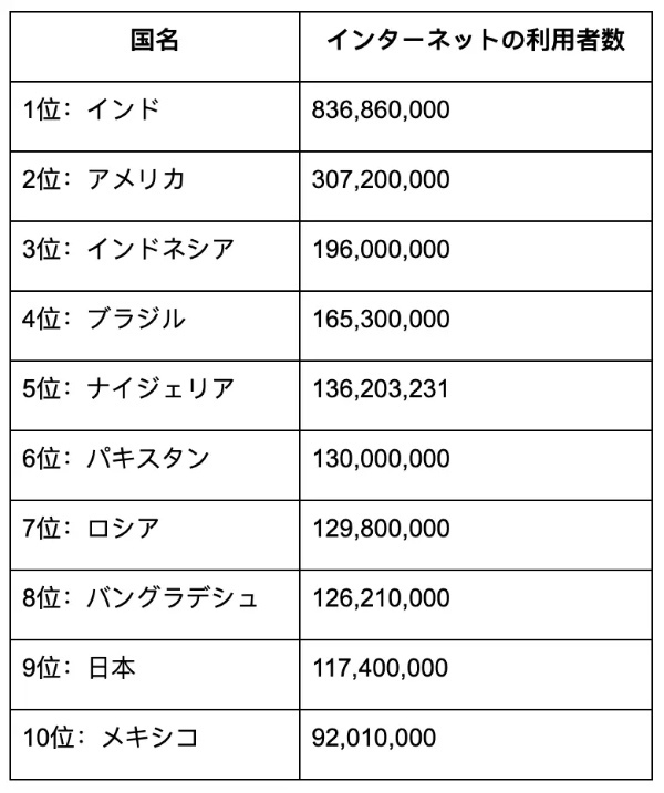 最近話題のVPNってご存じですか?ネットセキュリティを高めるVPNの世界のニーズ調査結果が面白い!あなたのIPも見えてるかチェックできるサイトも紹介