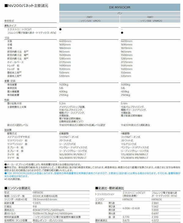 日産　キャラバンを小ぶりにしたNV200バネットに好評のマイルーム仕様が登場