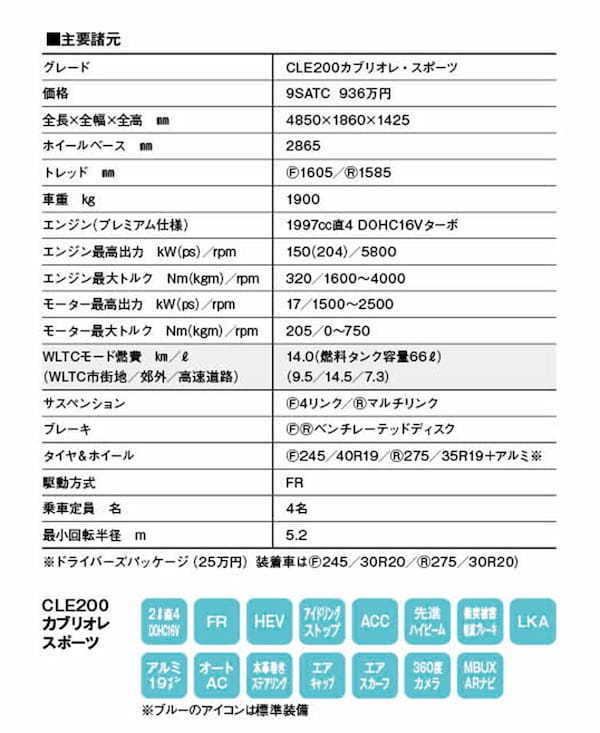 【最新モデル試乗】やっぱり「屋根開き」は最高！　メルセデス・ベンツCLEカブリオレ・スポーツの優越感