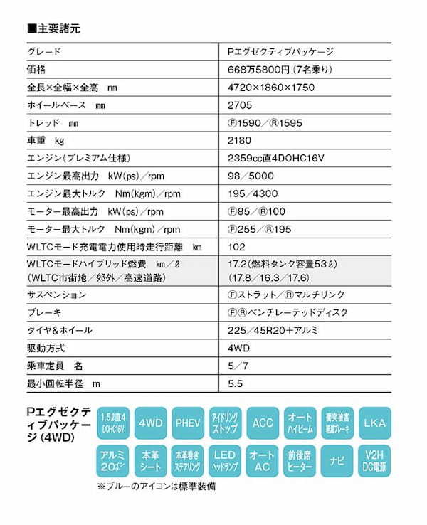 【最新モデル試乗】上質な電動SUVの代表「三菱アウトランダーPHEV」が、イメージ変わらず実力大幅アップ