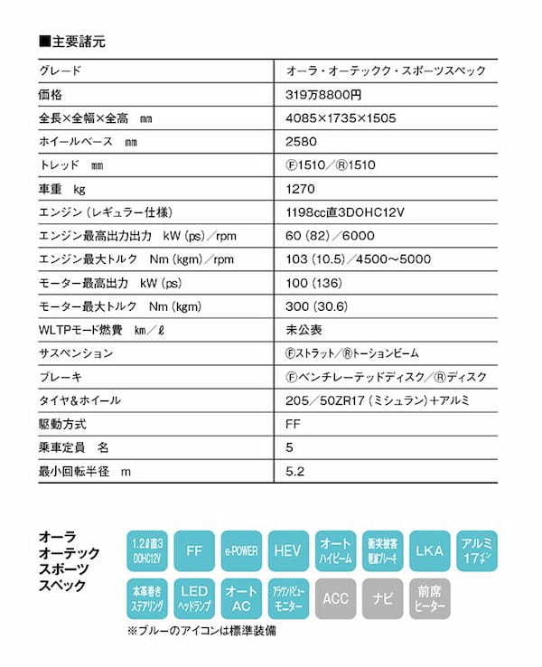 【最新モデル試乗】爽快な加速フィールと上質な乗り味を実現。日産ノート・オーテック・スポーツスペックの匠技