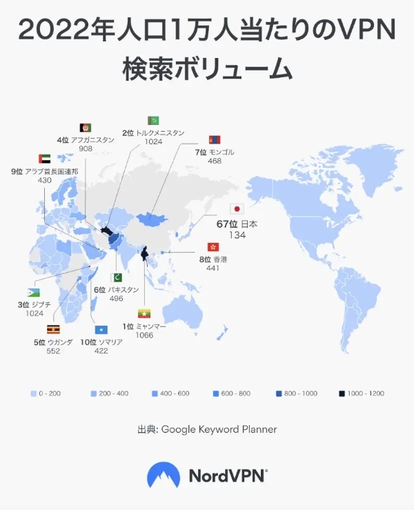 最近話題のVPNってご存じですか?ネットセキュリティを高めるVPNの世界のニーズ調査結果が面白い!あなたのIPも見えてるかチェックできるサイトも紹介