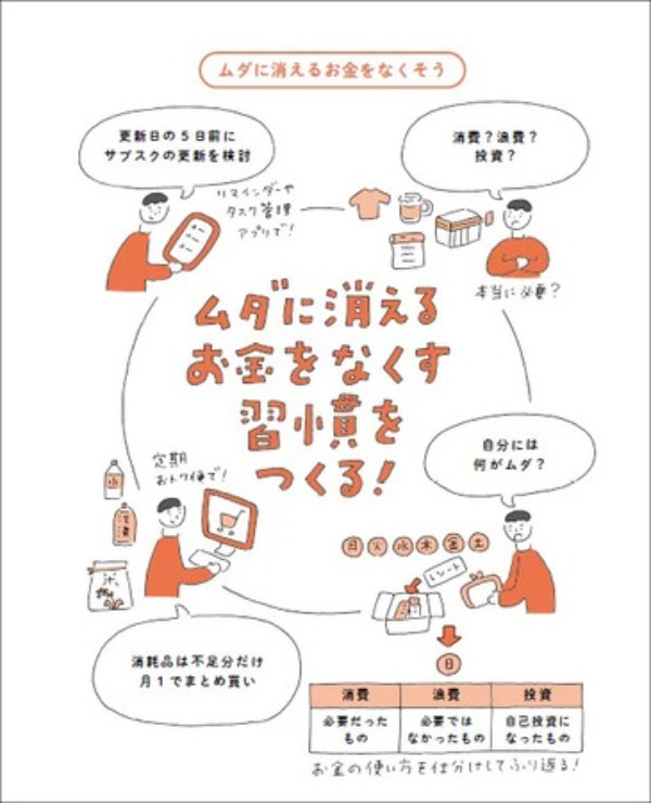 自由に使えるお金が増えるって本当？ありがちな不安も解決『図解 会社員のためのお金のキホン』発売