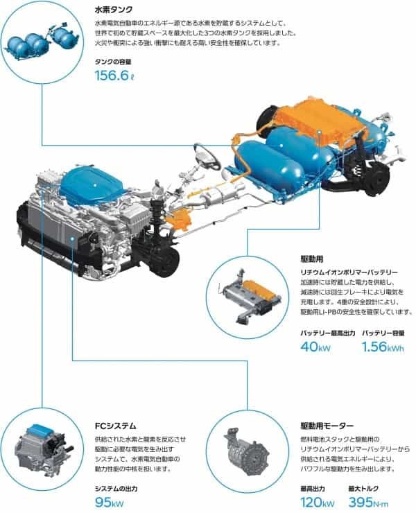 詳解　韓国「ヒョンデ」が最新EV、FCVをラインアップし日本再進出【動画】