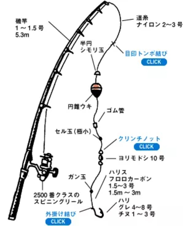 イサキ 仕掛け｜船と磯、スポット別におすすめ仕掛けと作り方をご紹介！