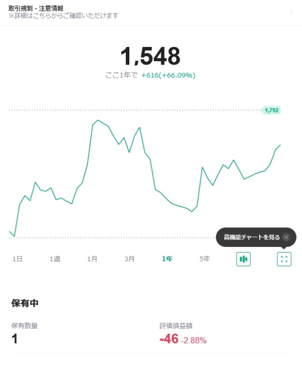 楽天証券、ポイント制度改悪で投資家の評判も低下？口座を開設して後悔したこと