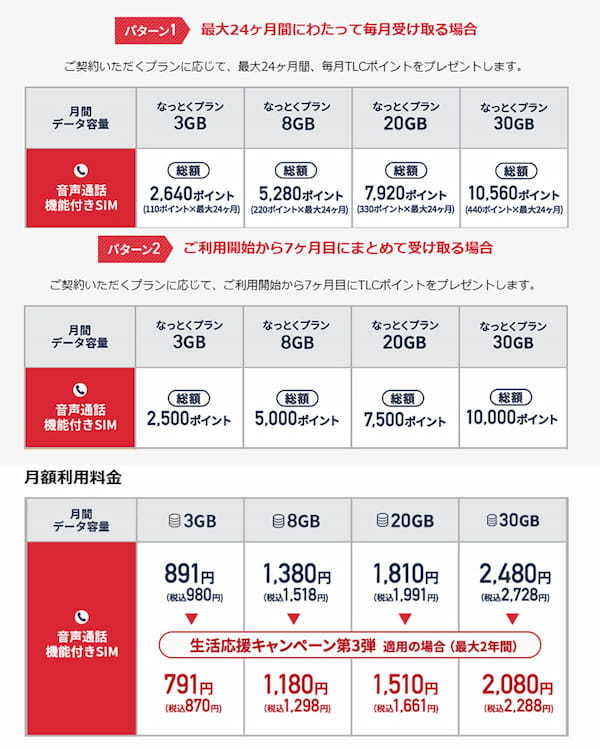 格安SIMキャンペーンまとめ【2024年4月号】IIJmio、イオンモバイル、NUROモバイルなど