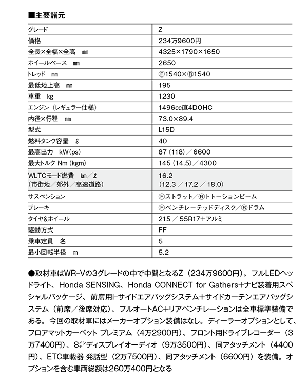 竹岡圭 K&コンパクトカー【ヒットの真相】ホンダWR-V「サイズと価格はコンパクト。実用性抜群のSUV」（2025年1月号）