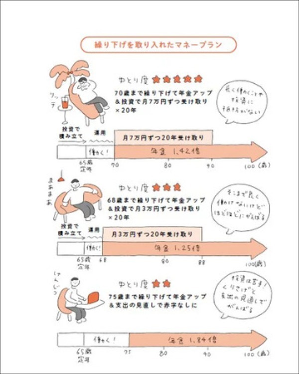 自由に使えるお金が増えるって本当？ありがちな不安も解決『図解 会社員のためのお金のキホン』発売