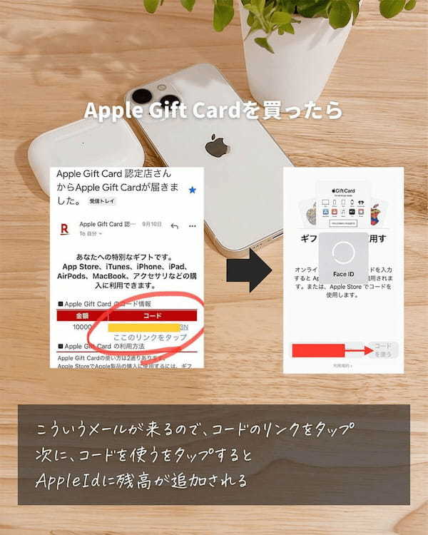 楽天経由でApple製品をお得に購入する方法 – 「Apple Gift Card」必須