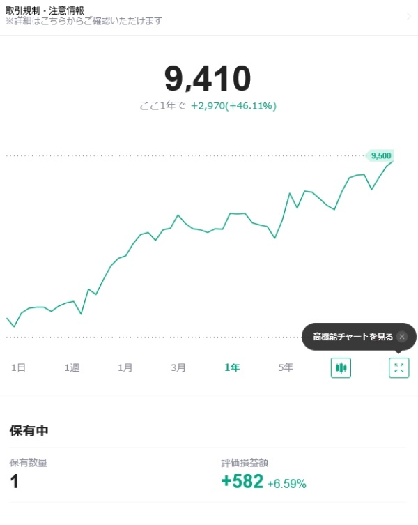 楽天証券、ポイント制度改悪で投資家の評判も低下？口座を開設して後悔したこと