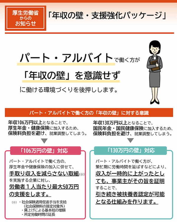 複数ある「年収の壁」働き損がなければ長く働きたいが約7割【リバティーワークス調べ】