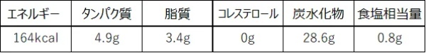 オーストラリア№1プラントベースミートのおいしさが止まらない伊勢丹新宿店「進化が止まらない!注目の次世代フード」に「v2food」を採用したメニューが登場決定!