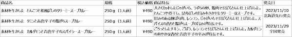 11/10（金）スープカレー3種　北海道で先行発売のお知らせ