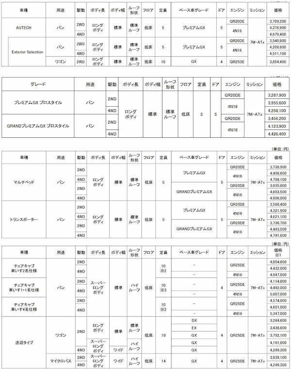 日産キャラバン 新法規に対応し、インテリジェント・ルームミラーを仕様変更