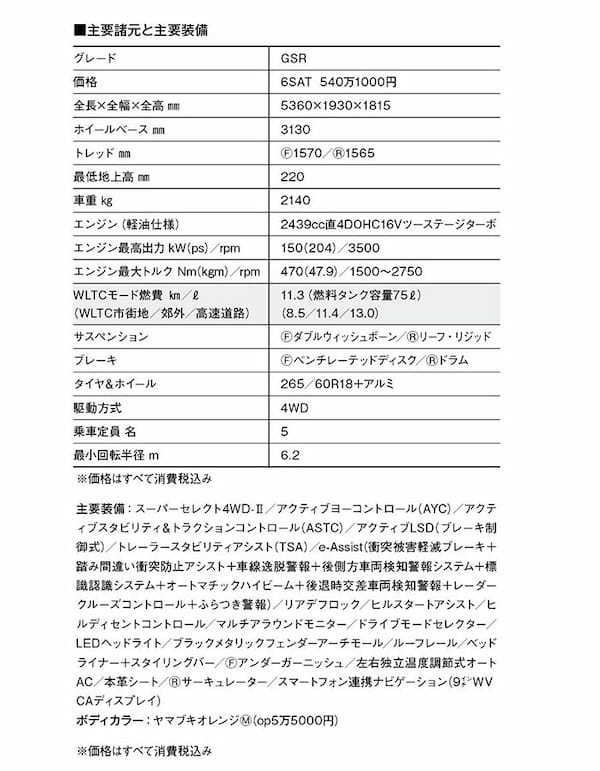 【クルマの通知表】アクティブSUVとして存在感急上昇中！ 三菱トライトンのダイナミックな遊びワールド