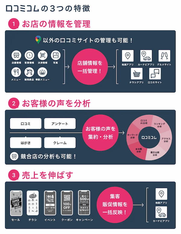 【データ】全国のスキー場8エリア（ニセコ/会津/越後湯沢/白馬/岐阜・福井/兵庫/広島・島根/九州）の口コミ分析