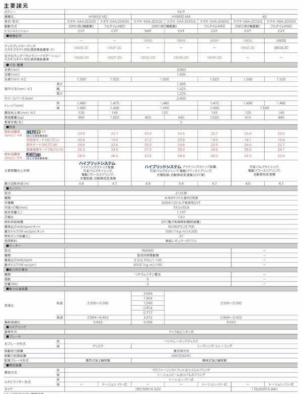 【スズキ　スイフト試乗記】実用領域を重視した作り込みのBセグメントハッチバク