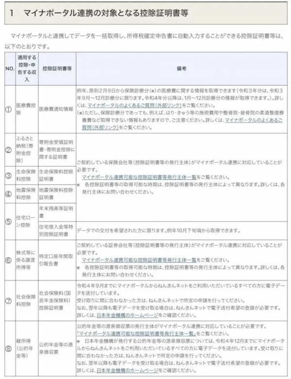 確定申告は年々便利になる「e-Tax」で！　マイナポータル連携による医療費通知情報は2月9日から取得可能