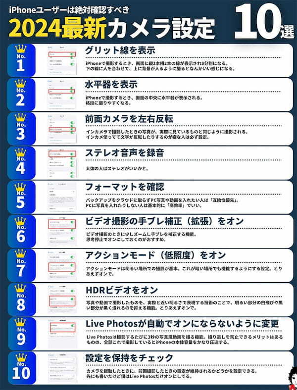 せっかくの性能が台無し！　iPhoneユーザーは絶対に確認して欲しい2024年最新カメラ設定10選