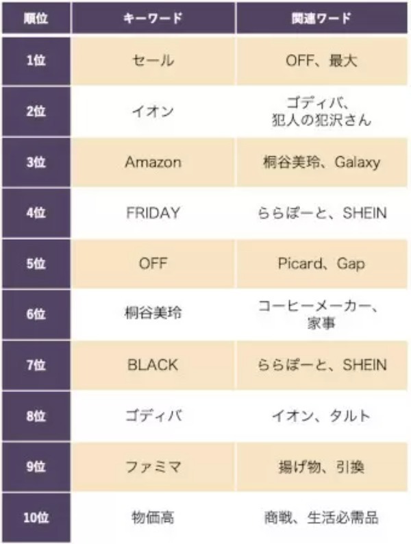 2022年の「ブラックフライデー」は節約志向? ウェブニュースの分析結果
