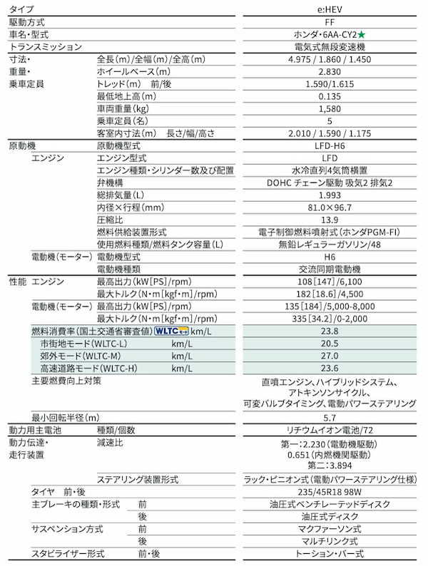 【試乗記】ホンダ　アコード　進化したe:HEV搭載で車格、艶に磨きがかかる