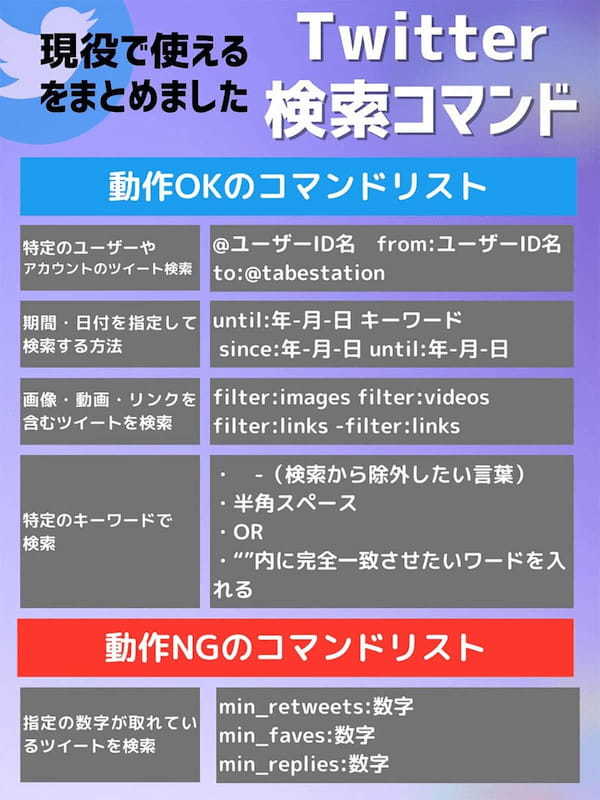 Twitterの仕様変更後も使える「Twitterの検索コマンドまとめ」が話題 – 動作NGリストも