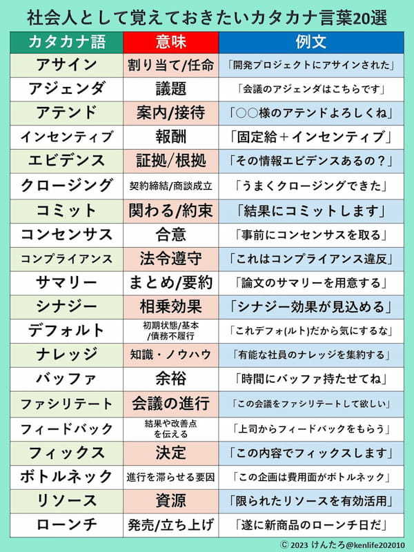 「ナレッジ不足がボトルネックに!?」 ビジネスでデフォのカタカナ語が話題